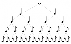 note_hierarchy